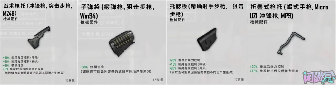 绝地求生31.1最全配件数据