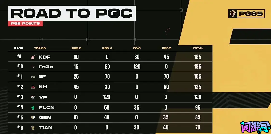 TWIS成功卫冕,闲游盒,pubg吃鸡战绩查询